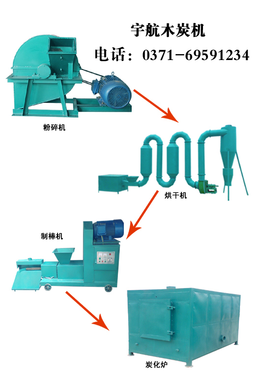 連續(xù)新型機制木炭機無缺陷贏客戶芳心