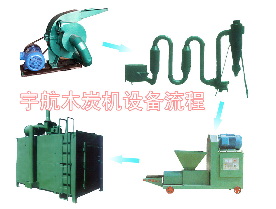 新型機(jī)制木炭機(jī)進(jìn)入無(wú)煙期和成熟期