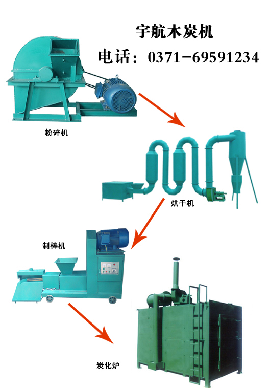 新型連續(xù)機(jī)制木炭機(jī)共創(chuàng)綠色世紀(jì)