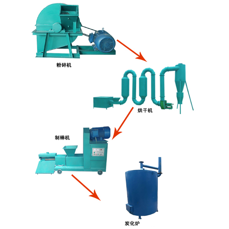 宇航機(jī)制木炭機(jī)制定目標(biāo)為之付出努力